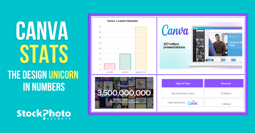  Canva Stats: The Design Unicorn in Numbers