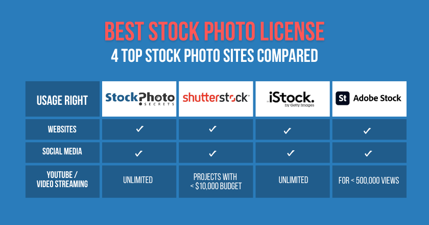  Migliori licenze per foto stock: 4 siti di foto stock a confronto