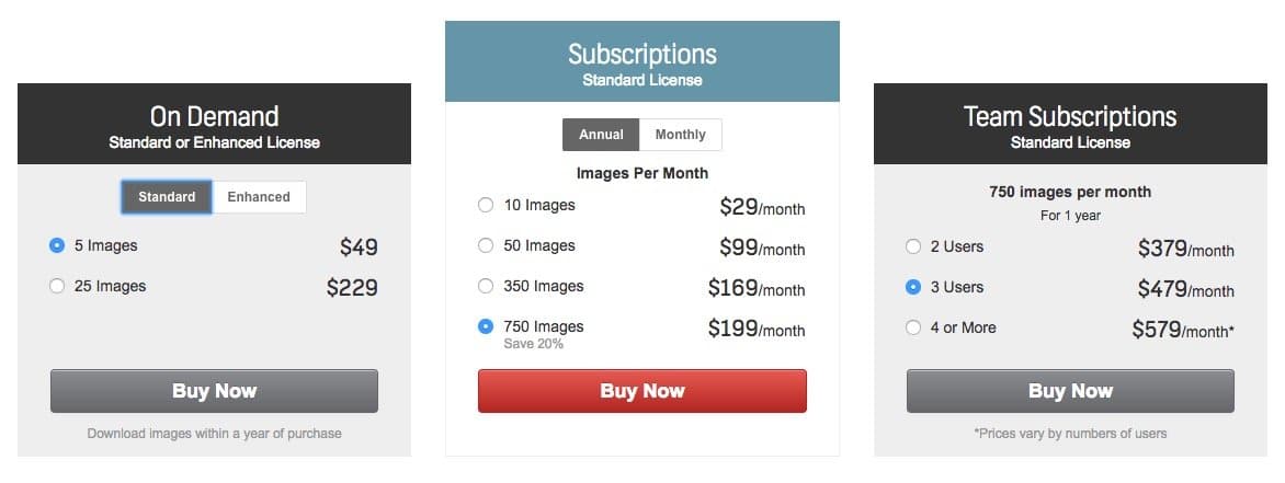  Proč je Shutterstock tak drahý (pro jeden nákup)